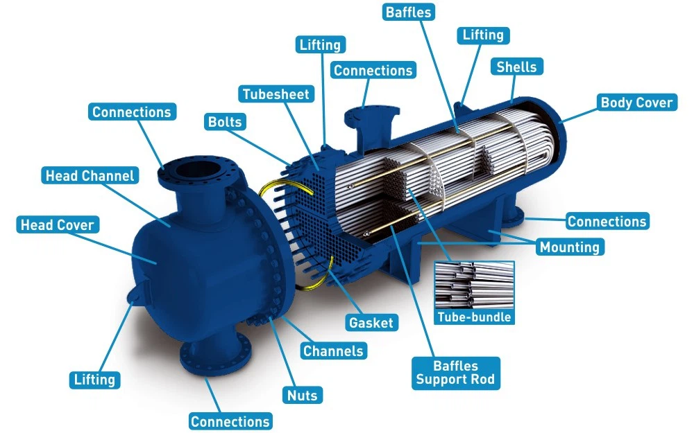 shell and tube heat exchanger shell and tube heat exchanger